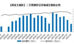 西安二手房爆料网站最新,揭秘价格走势与热门区域